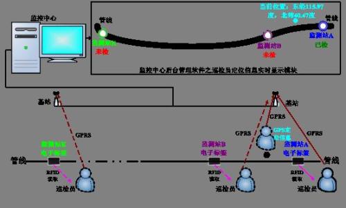 鹿寨县巡更系统八号